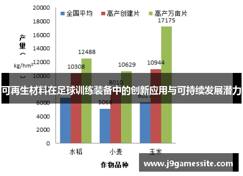 可再生材料在足球训练装备中的创新应用与可持续发展潜力